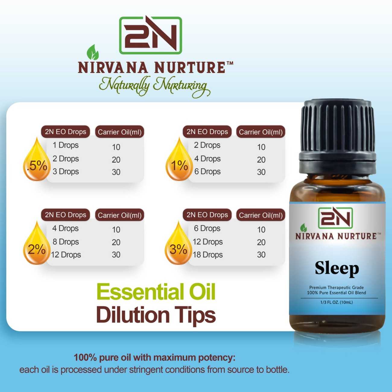 Nirvana Nurture Sleep Blend