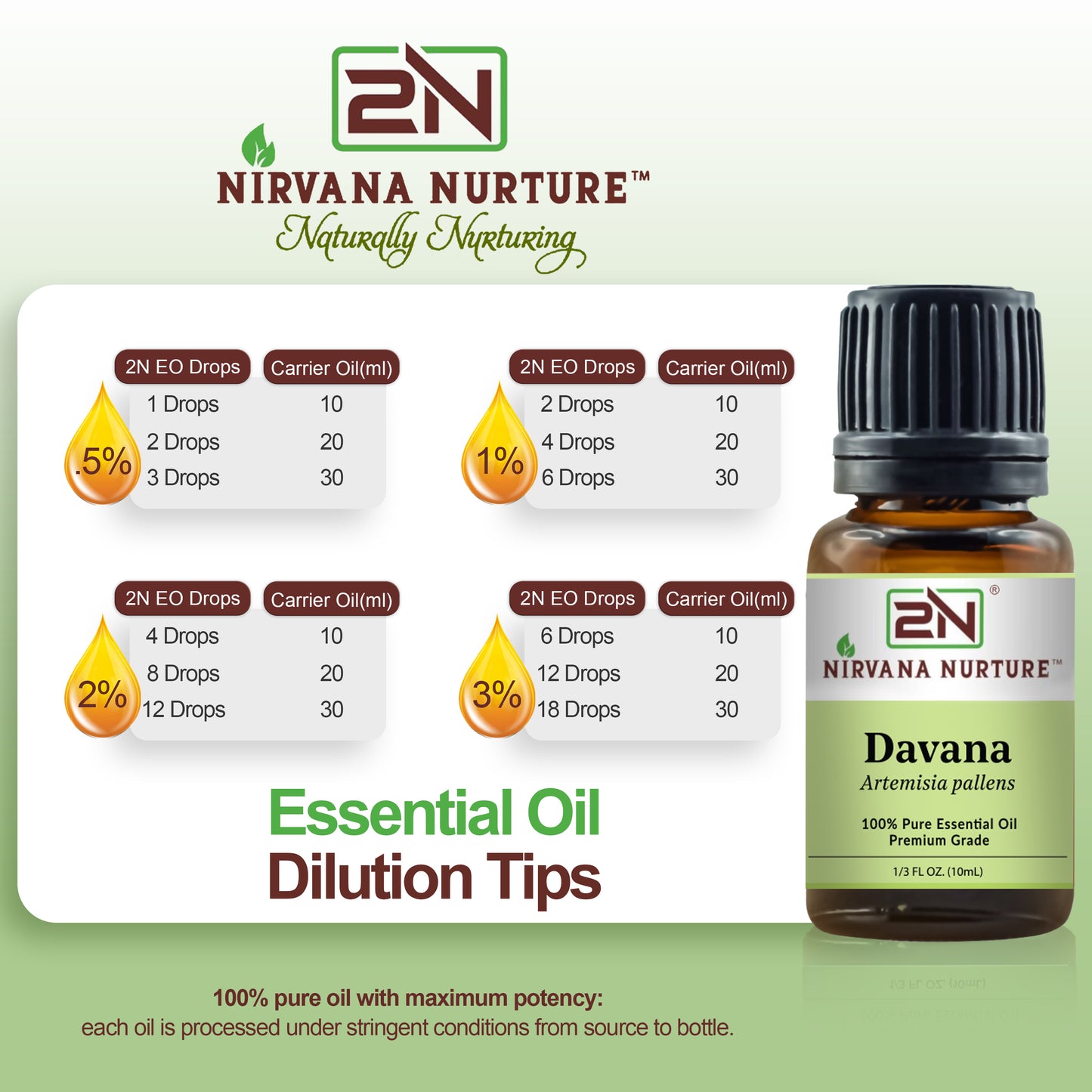 Davana Essential Oil – 100% Pure, Undiluted | Nirvana Nurture