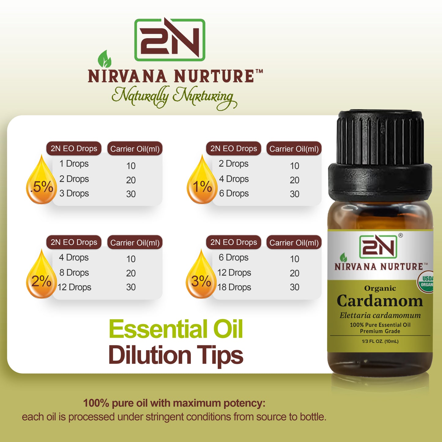 Organic Cardamom Essential Oil – 100% Pure, Undiluted | Nirvana Nurture