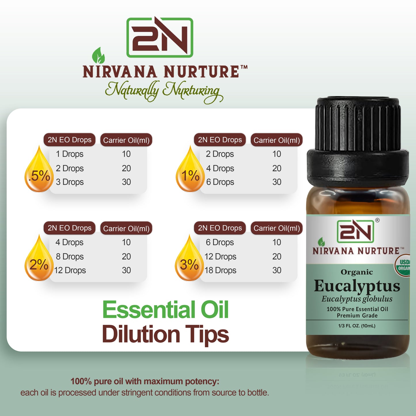 Eucalyptus Essential Oil USDA Certified Organic, 100% Pure Natural Premium Grade, Undiluted