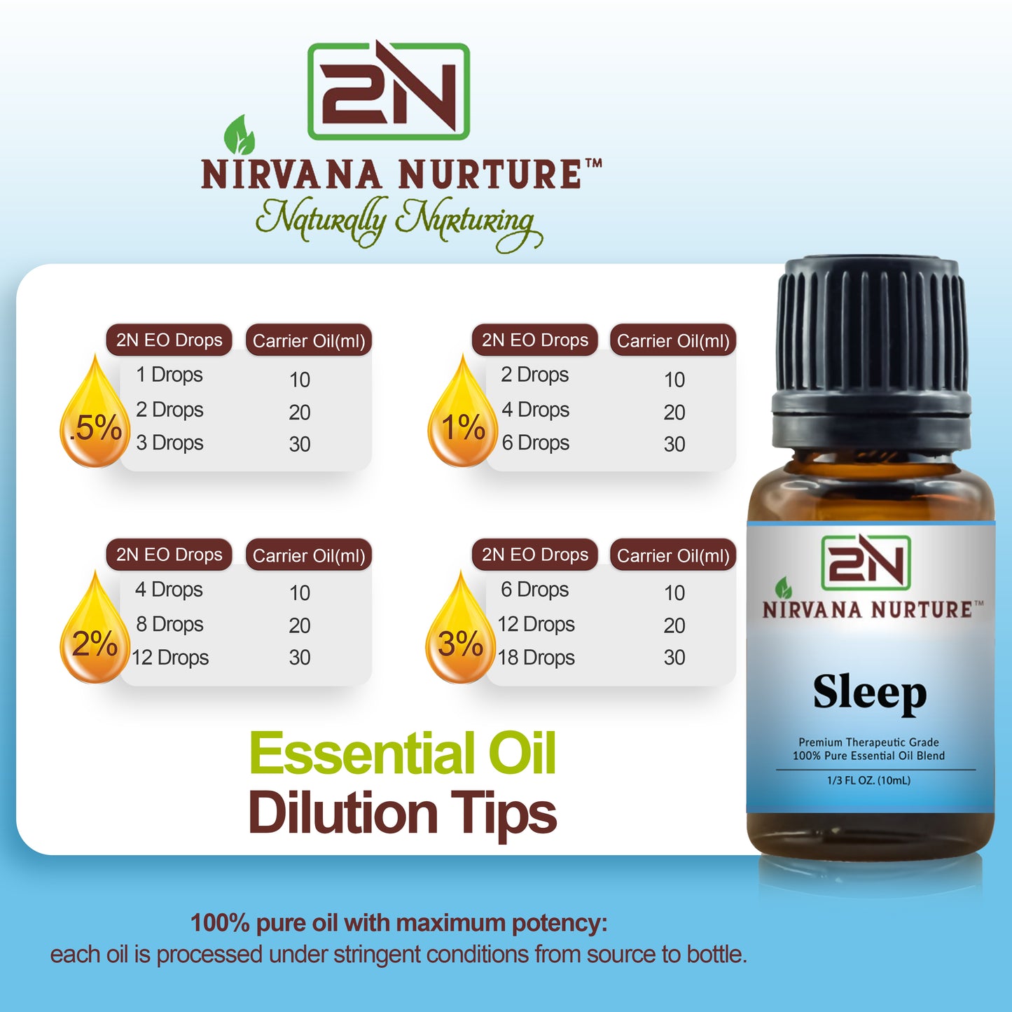 Nirvana Nurture Sleep Blend 100% Pure Natural Premium Grade, Undiluted, Ease Stress, Aromatherapy, Mood Booster, Calm & Relax Mind