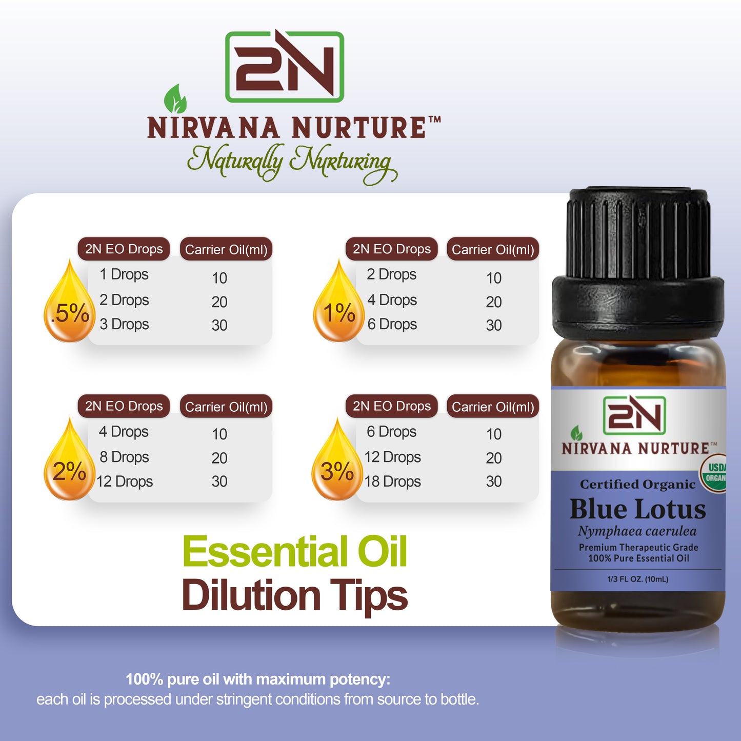 Blue Lotus Essential Oil USDA Certified Organic, 100% Pure Natural Premium Grade, Undiluted