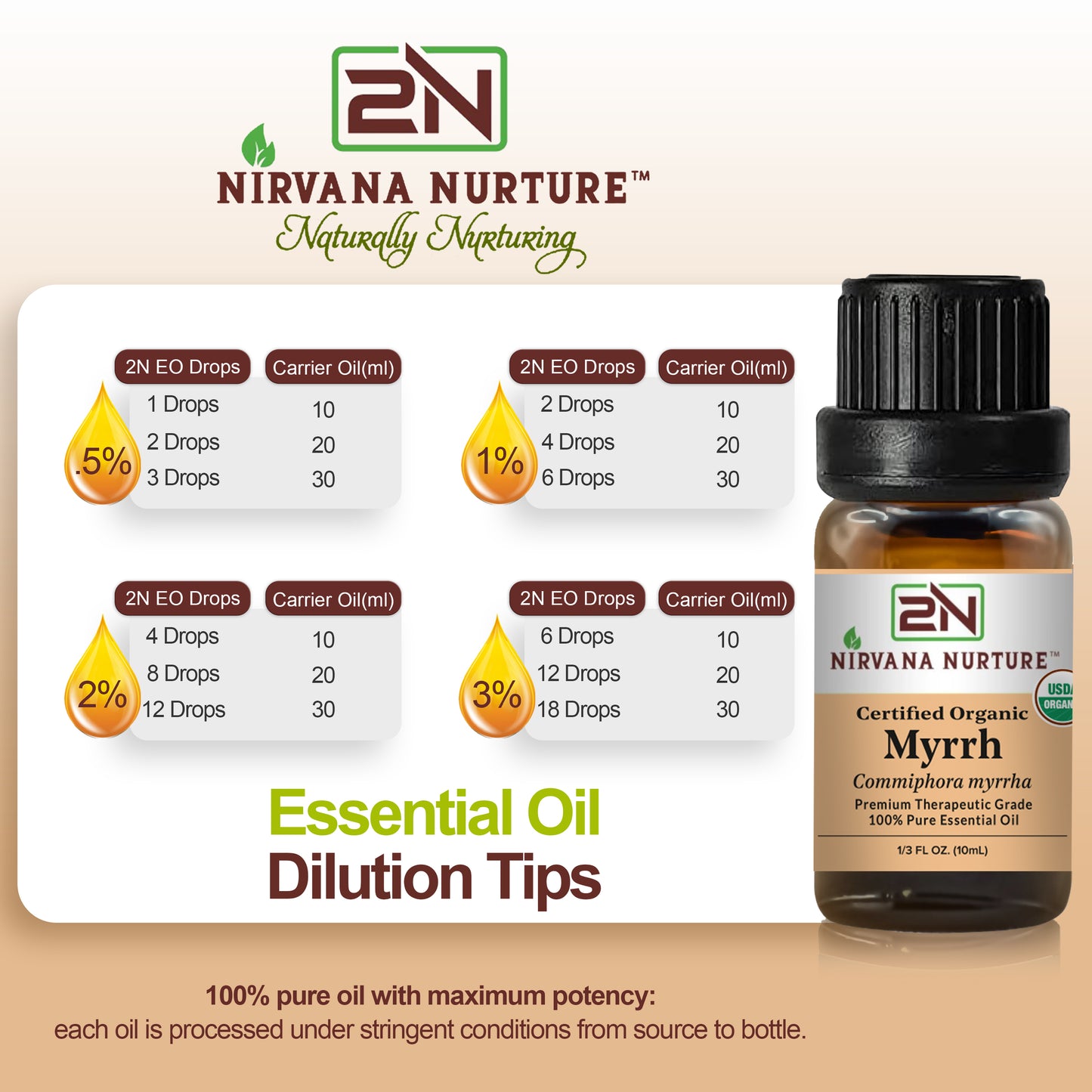 Myrrh Essential Oil USDA Certified Organic, 100% Pure Natural Premium Grade, Undiluted