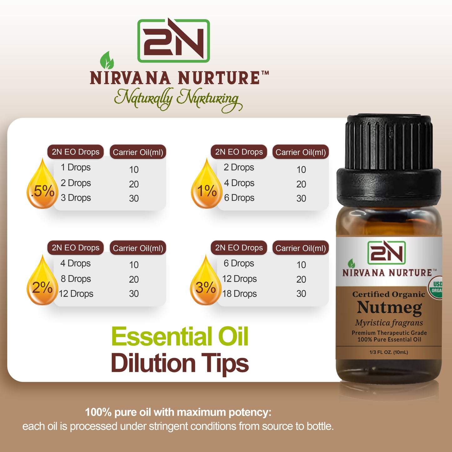 Nutmeg Essential Oil USDA Certified Organic, 100% Pure Natural Premium Grade, Undiluted