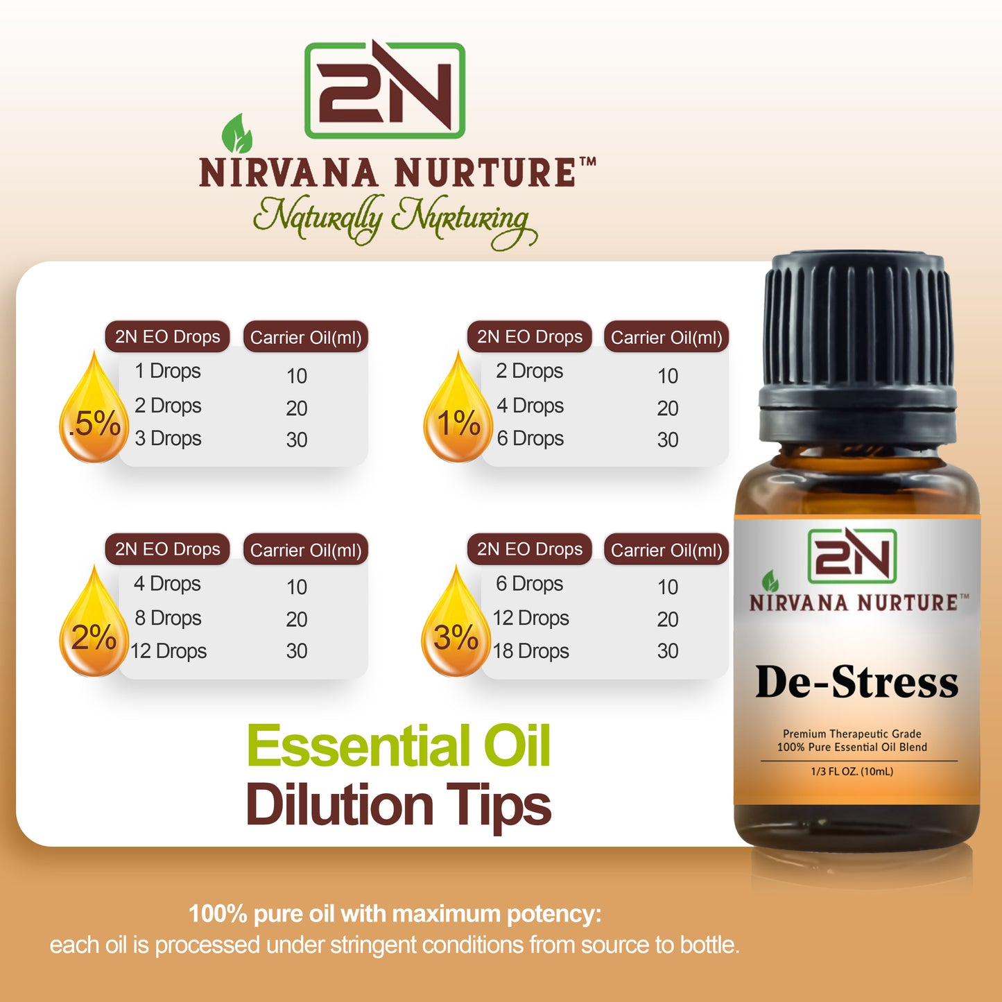 Nirvana Nurture De Stress Blend