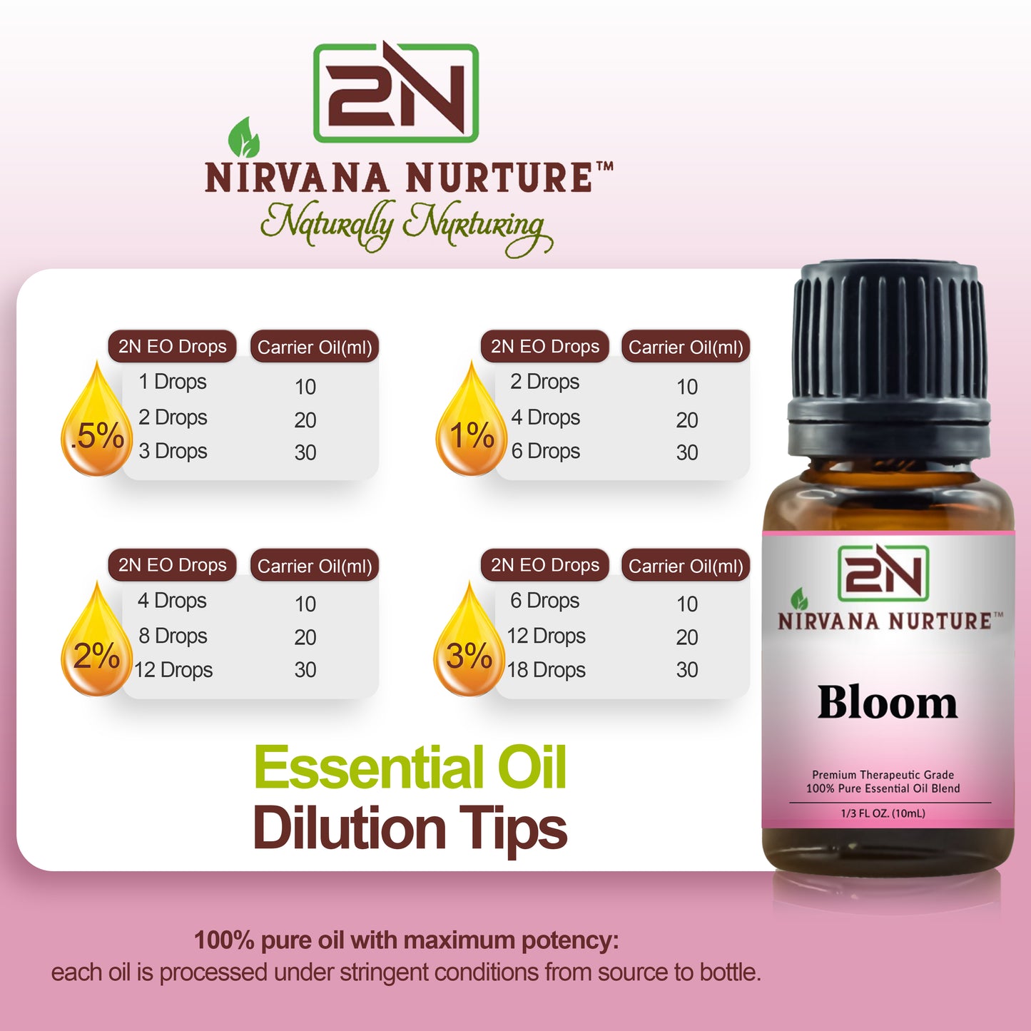 Nirvana Nurture Bloom Blend 100% Pure Natural Premium Grade, Undiluted, Ease Stress, Aromatherapy, Mood Booster, Calm & Relax Mind