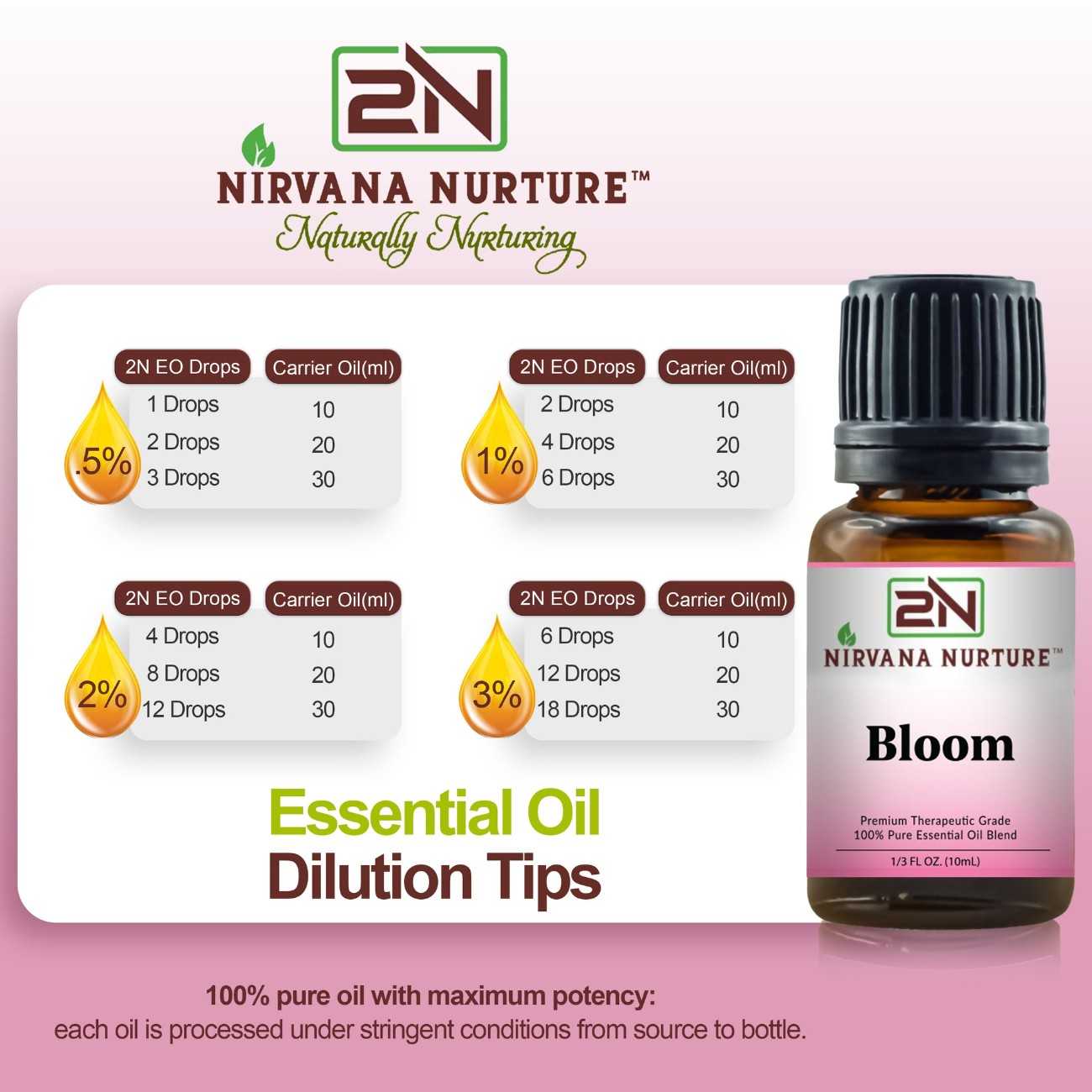 Nirvana Nurture Bloom Blend
