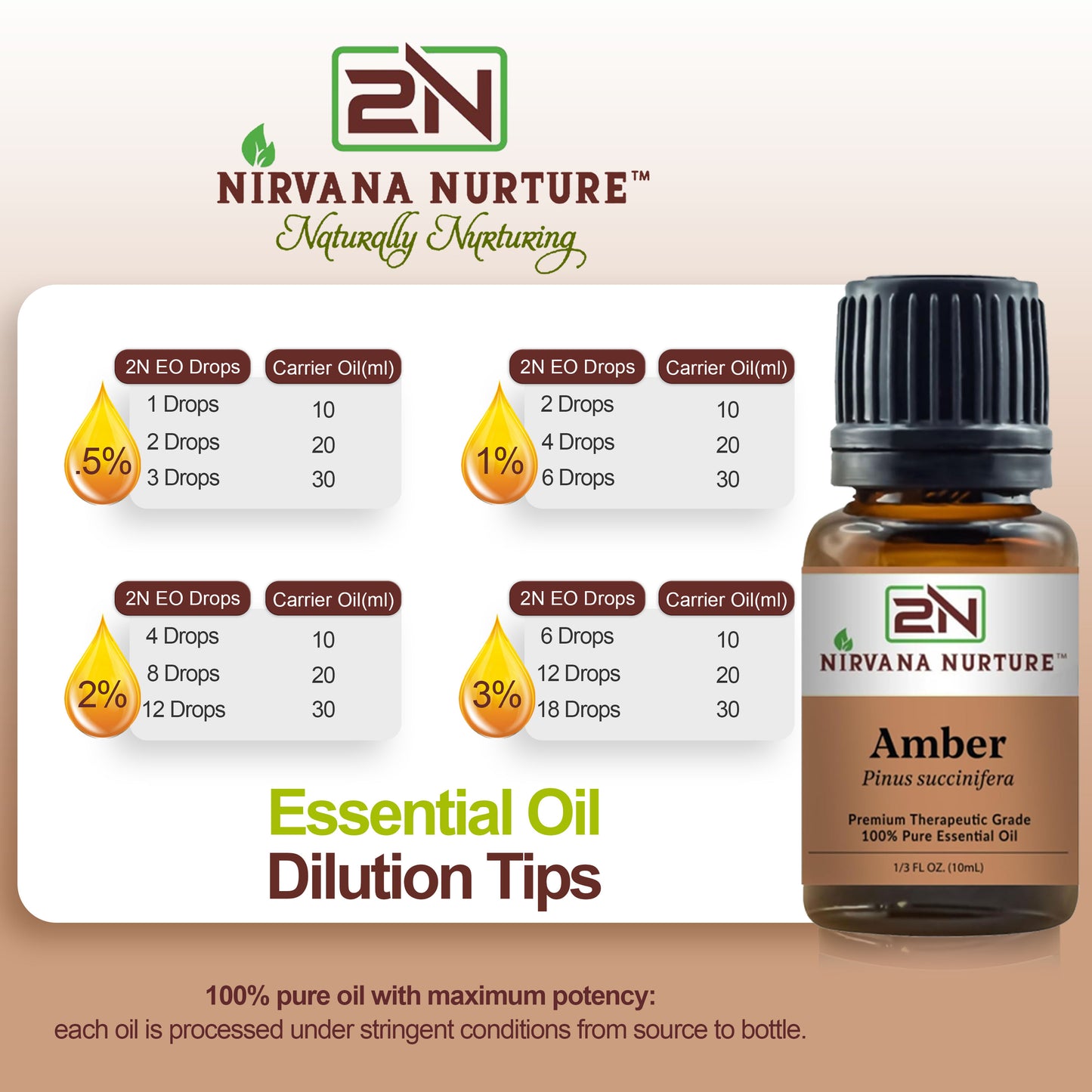 Amber Essential Oil 100% Pure Premium Grade, Undiluted