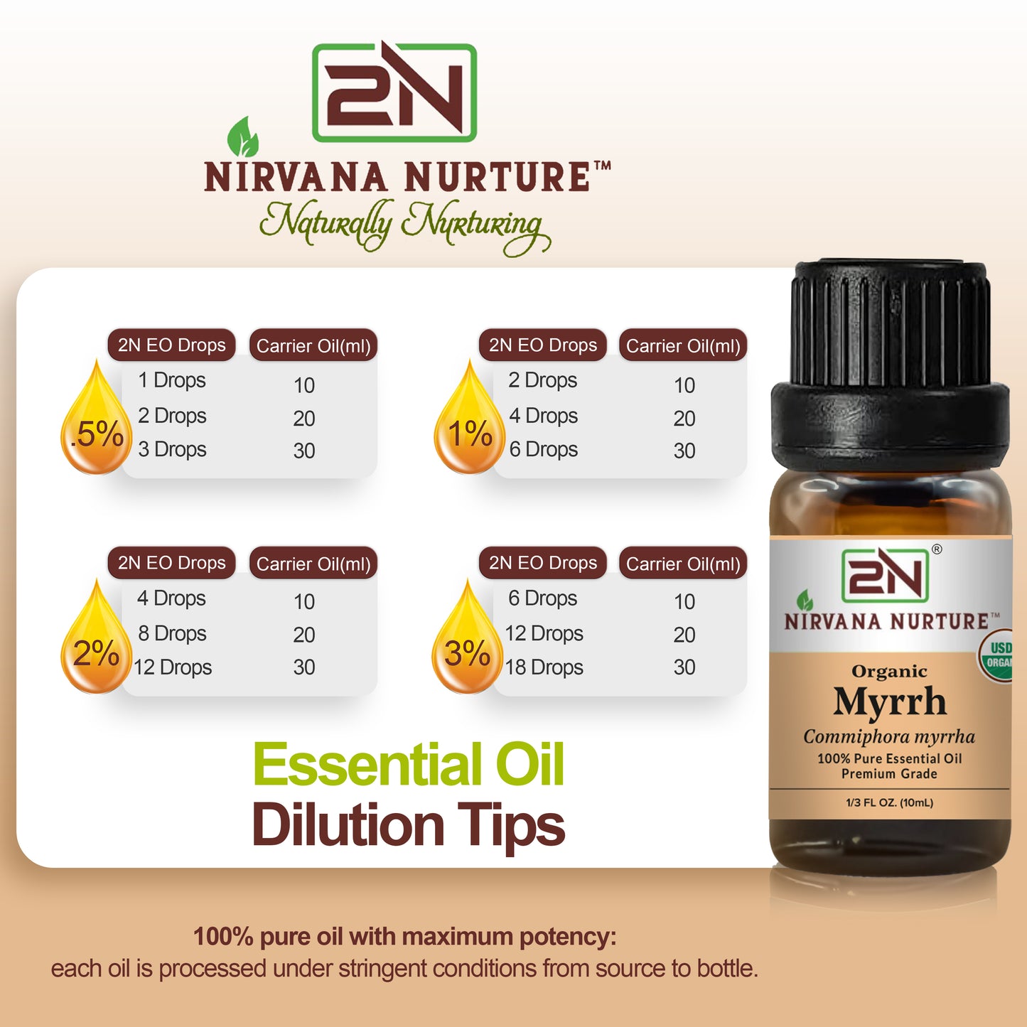 Organic Myrrh Essential Oil – 100% Pure, Undiluted | Nirvana Nurture