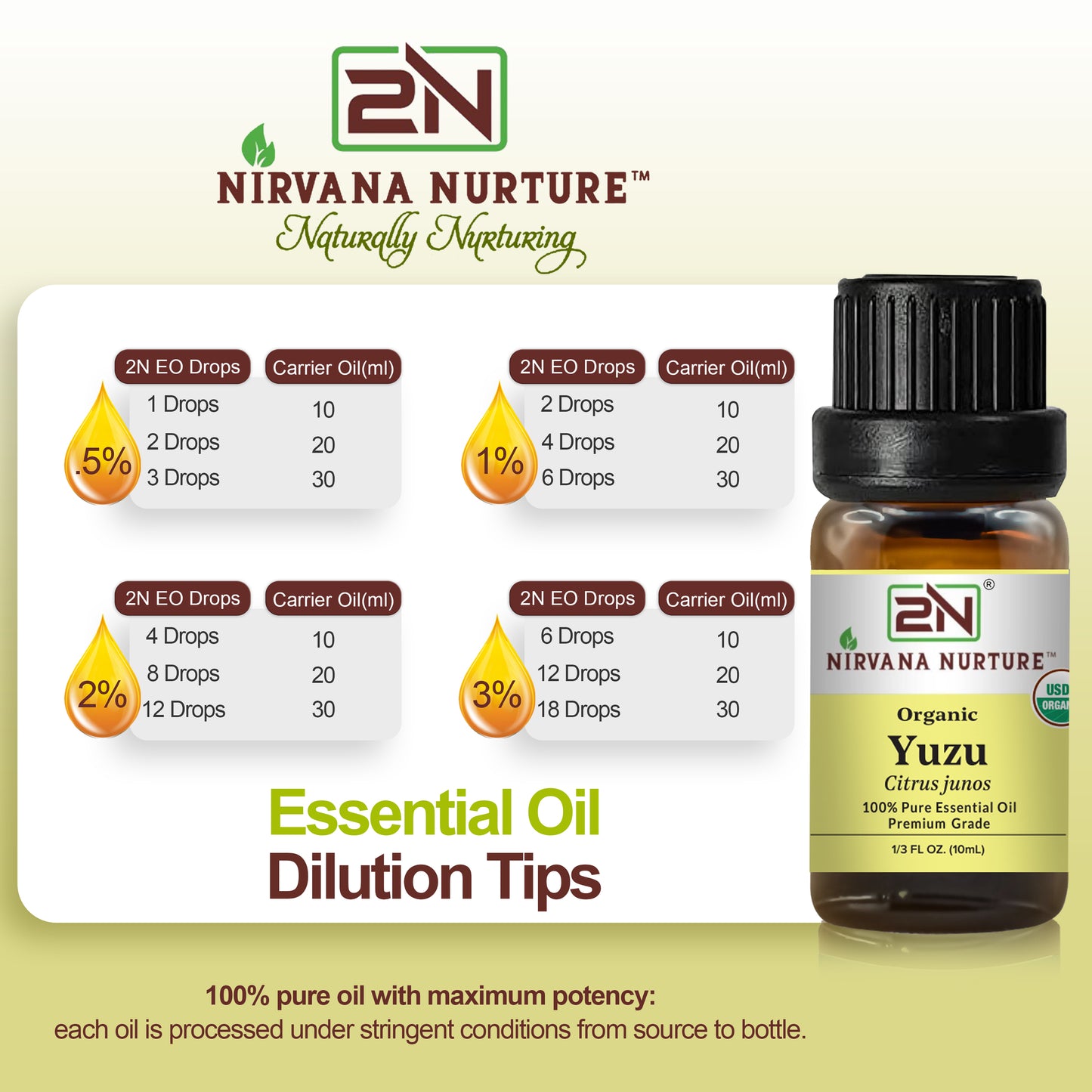 Organic Yuzu Essential Oil – 100% Pure, Undiluted | Nirvana Nurture