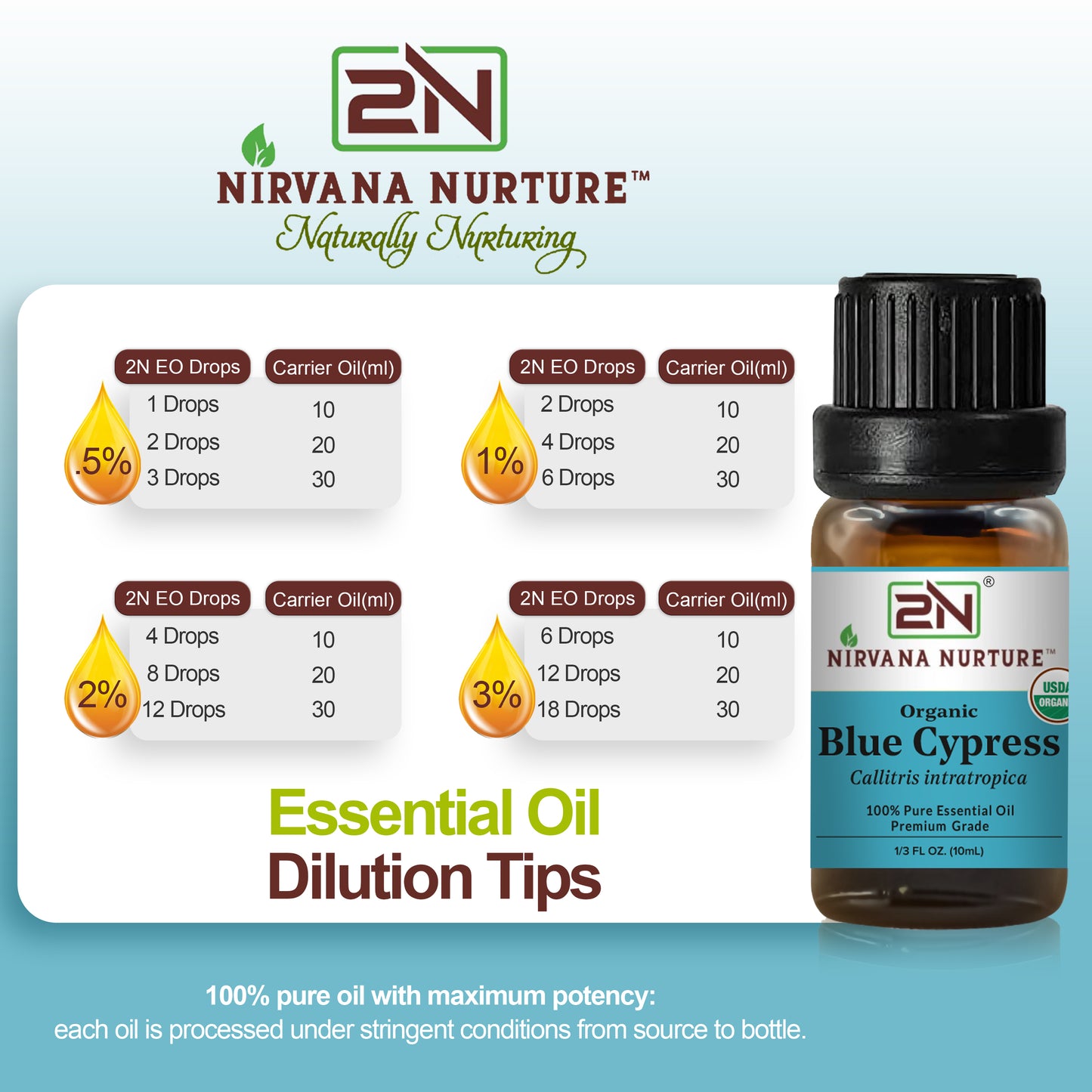Organic Blue Cypress Essential Oil – 100% Pure, Undiluted | Nirvana Nurture
