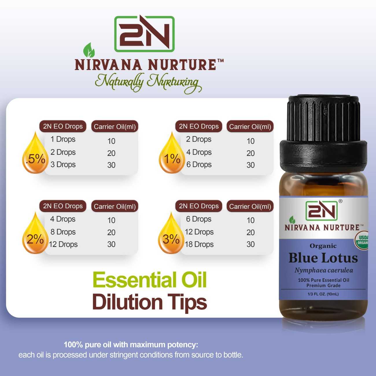 Organic Blue Lotus Essential Oil – 100% Pure, Undiluted | Nirvana Nurture
