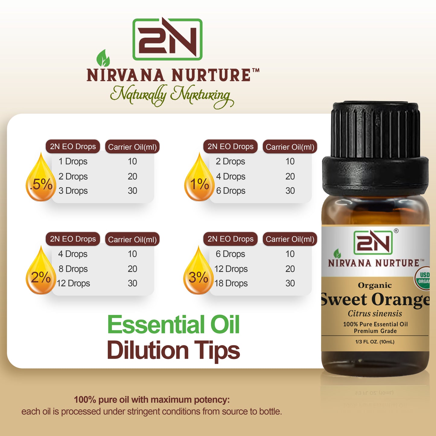 Sweet Orange Essential Oil USDA Certified Organic, 100% Pure Natural Premium Grade, Undiluted