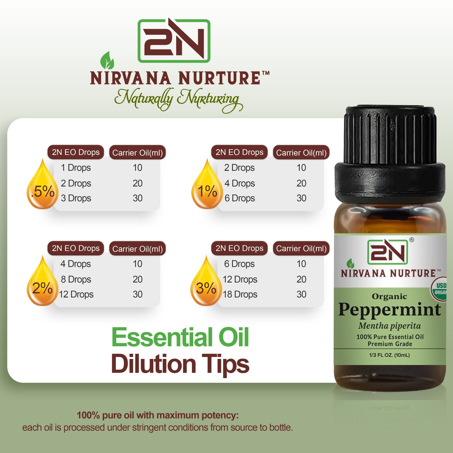 Peppermint Essential Oil USDA Certified Organic, 100% Pure Natural Premium Grade, Undiluted