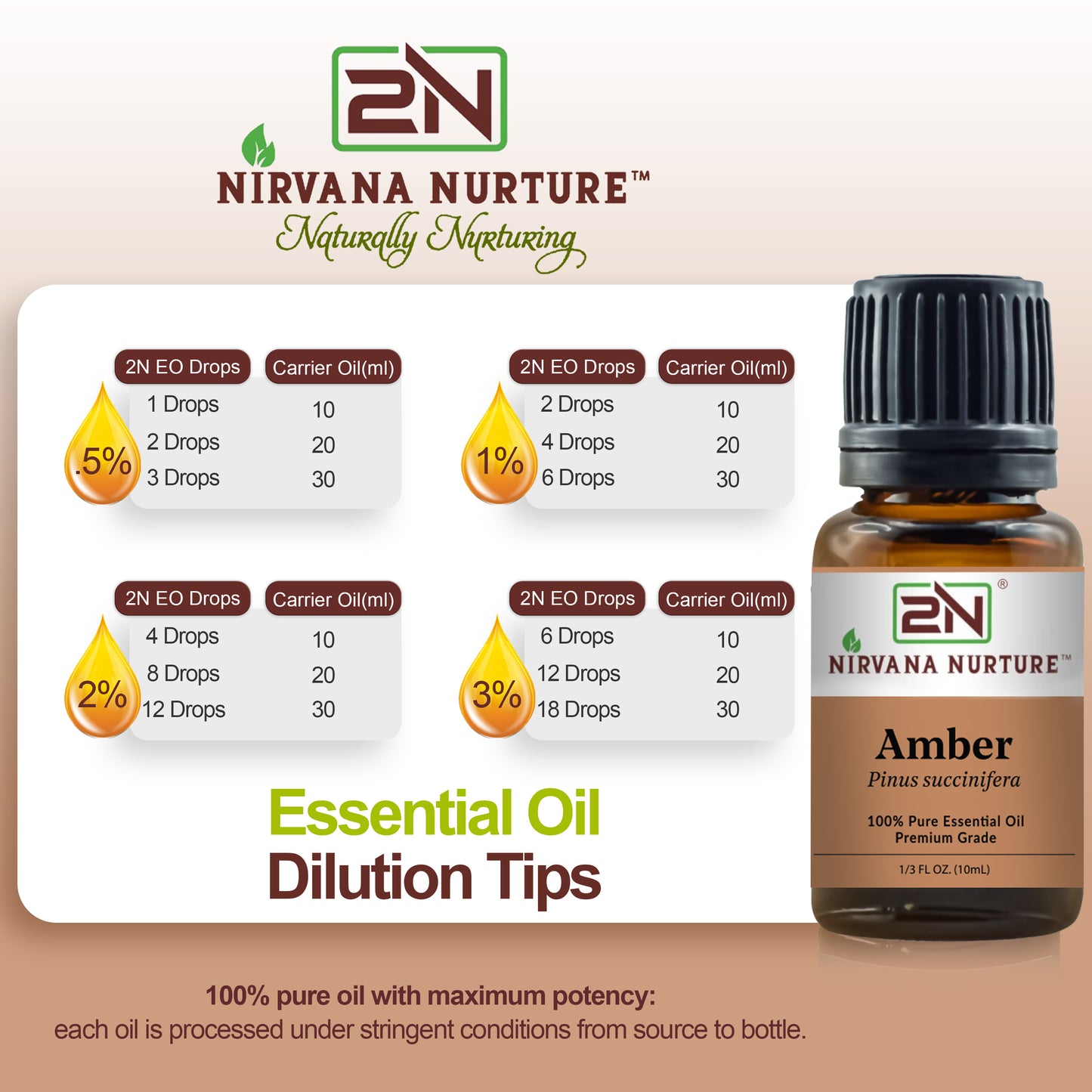 Amber Essential Oil – 100% Pure, Undiluted | Nirvana Nurture