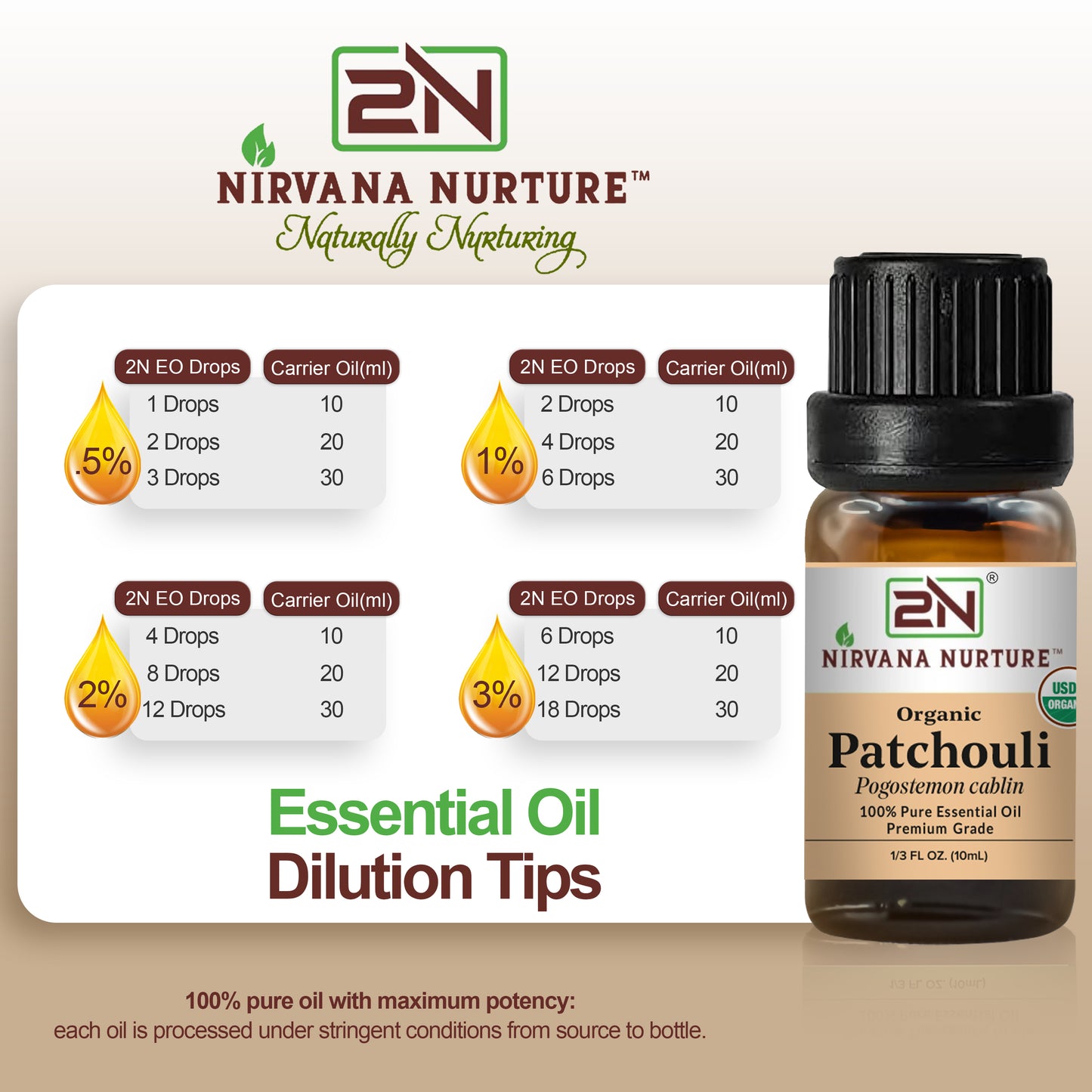 Patchouli Essential Oil USDA Certified Organic, 100% Pure Natural Premium Grade, Undiluted