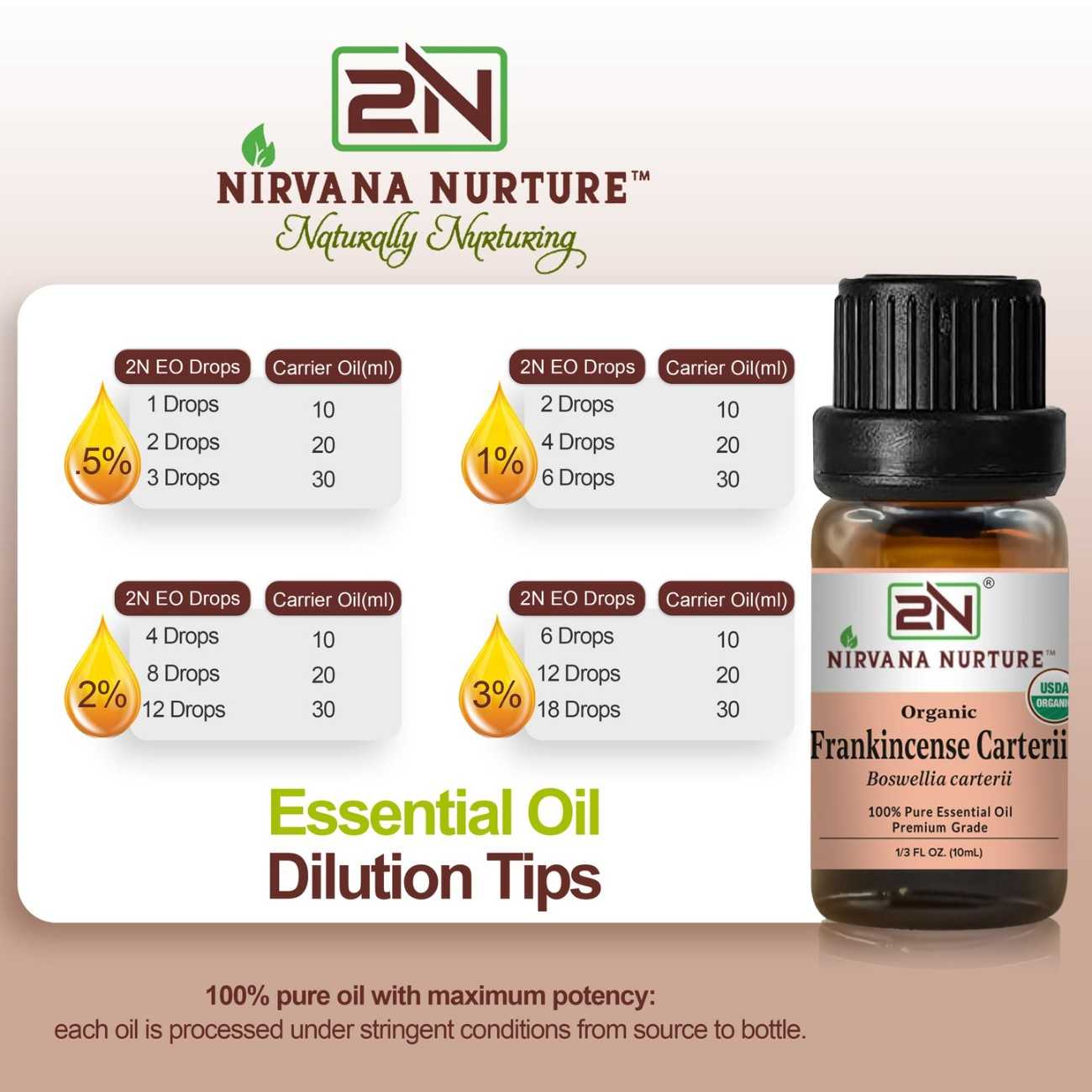 Organic Frankincense Carterii Essential Oil – 100% Pure, Undiluted | Nirvana Nurture