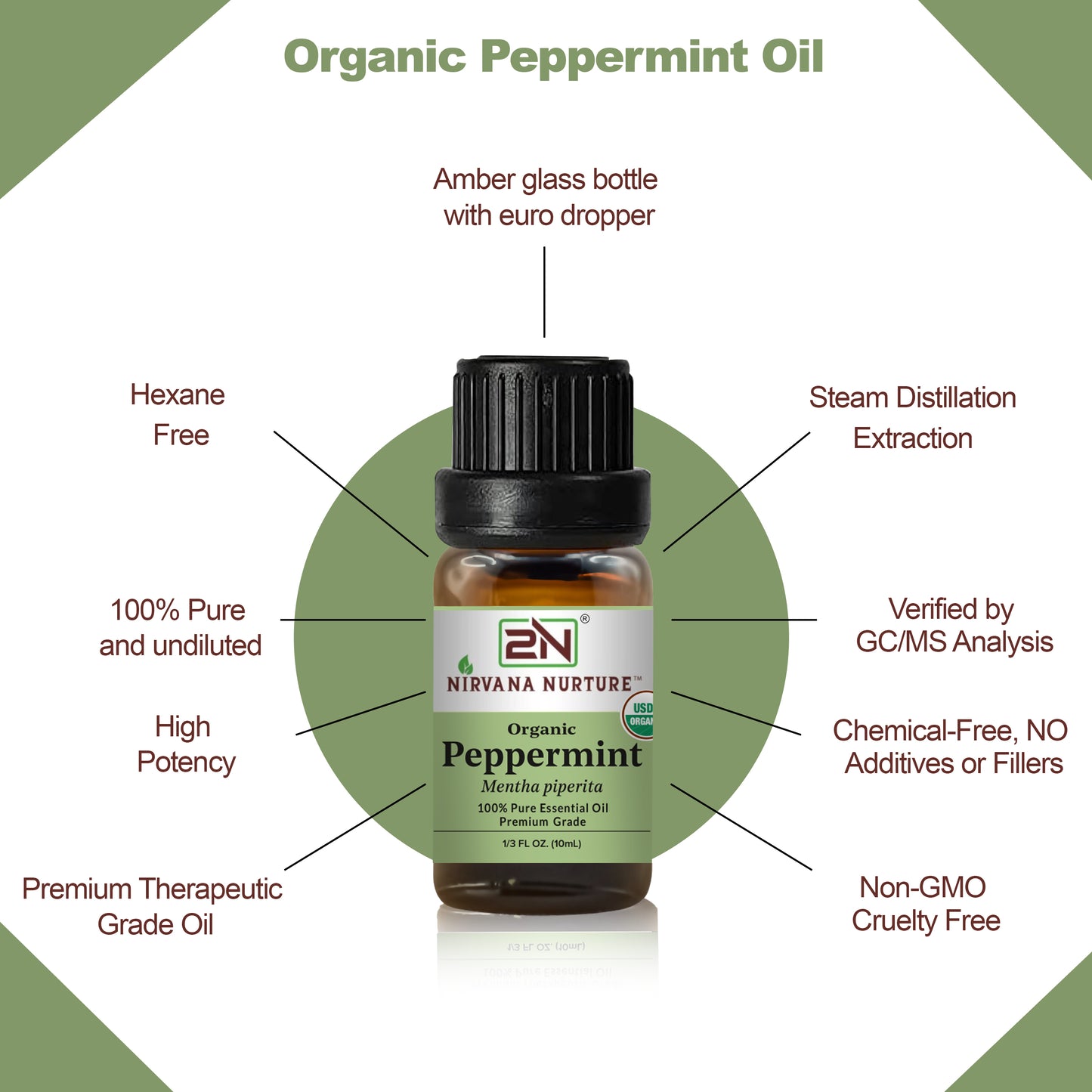 Peppermint Essential Oil USDA Certified Organic, 100% Pure Natural Premium Grade, Undiluted