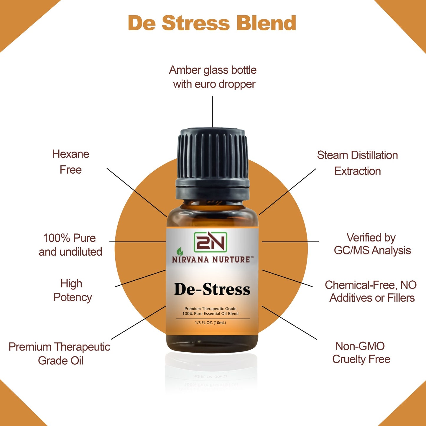 Nirvana Nurture De Stress Blend