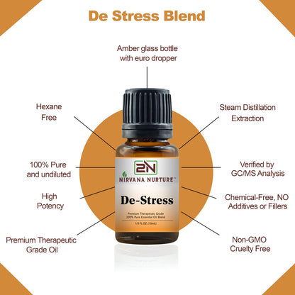 Nirvana Nurture De Stress Blend