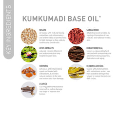 Radiance Glow Face oil, luminous oil, face oil, radiant skin booster, glow dull skin, Firmness, natural face oil, skin moisture, Brighter Dull Skin, kumkumadi oil, nourish skin, promote collagen production, improve skin firmness, elasticity, revitalize the complexion, skincare routine, enhances radiant  skin, radiance, promote skin supple, collagen, saffron, Gotu Kola Stem Cells, skin elasticity, radiant glow, nourishes, hydrates skin, silky smooth skin, lightweight, Non Greasy, quick Absorb