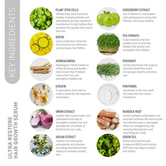 Nirvana Nurture Ultra Restore hair growth serum, scalp serum, detox scalp, nourish hair hair follicle, boost hair growth & reduce hair loss gift for her ultra restore hair growth serum  Gotu Kola Stem Cells, Biotin, Keratin, Ashwagandha, Amino Acids, Collagen, Niacinamide, Onion, Argan, and Caffeine